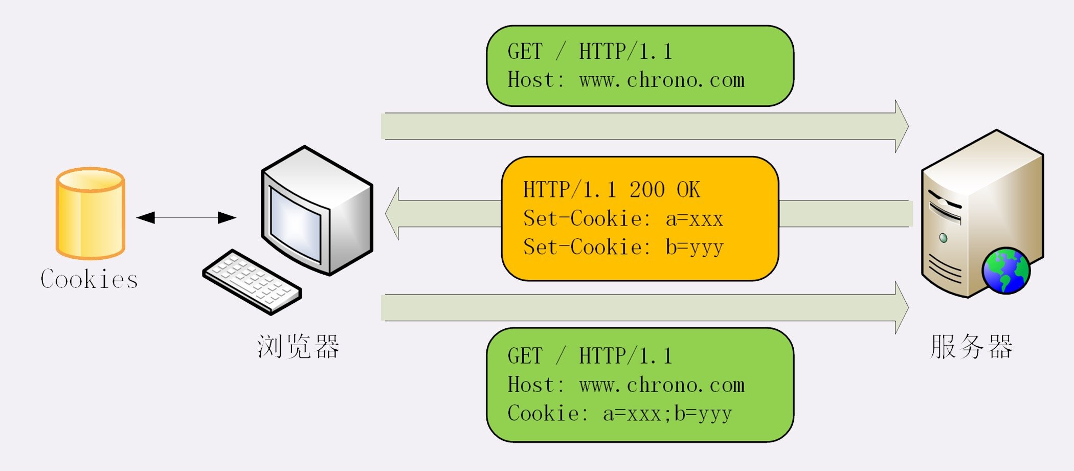 Токен куки. Session_token. Авторизация при помощи куки и сессии схема. Session cookie Decode.