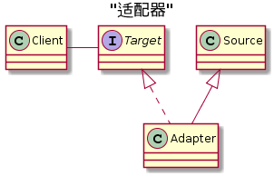 适配器模式类图