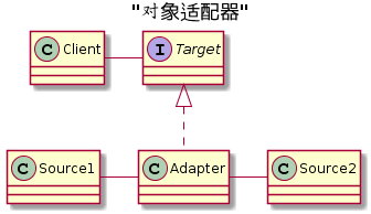 对象适配器类图